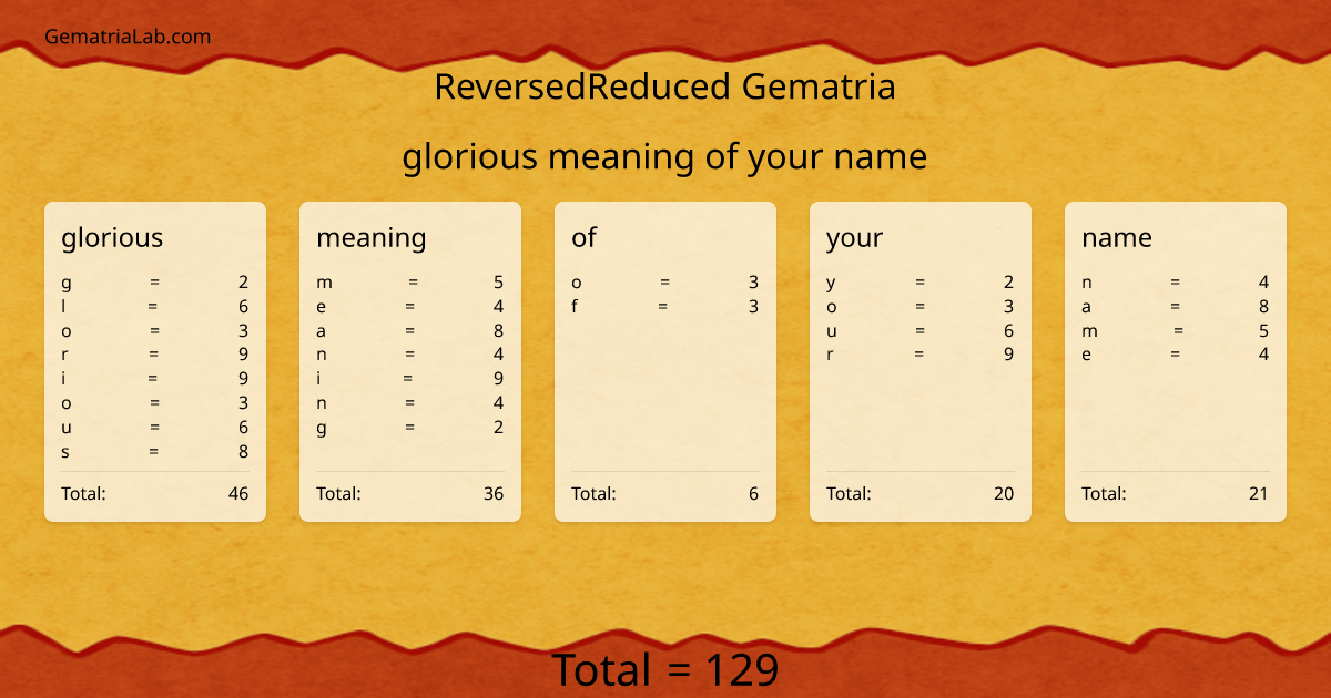 glorious meaning of your name in reversedReduced Gematria